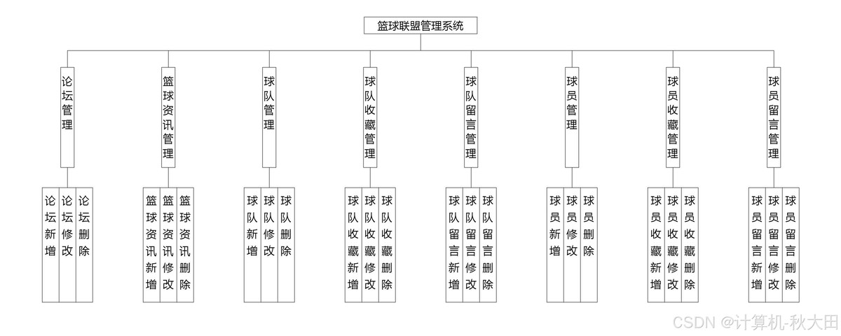刻苦训练篮球时如何避免受伤的建议_0